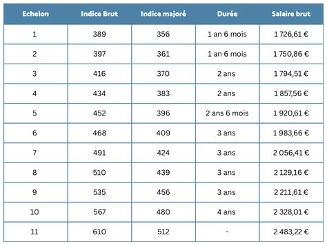 Salaire Vacation aide soignante nuit .